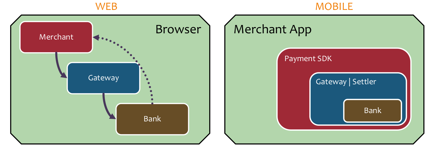 mobile-vs-web